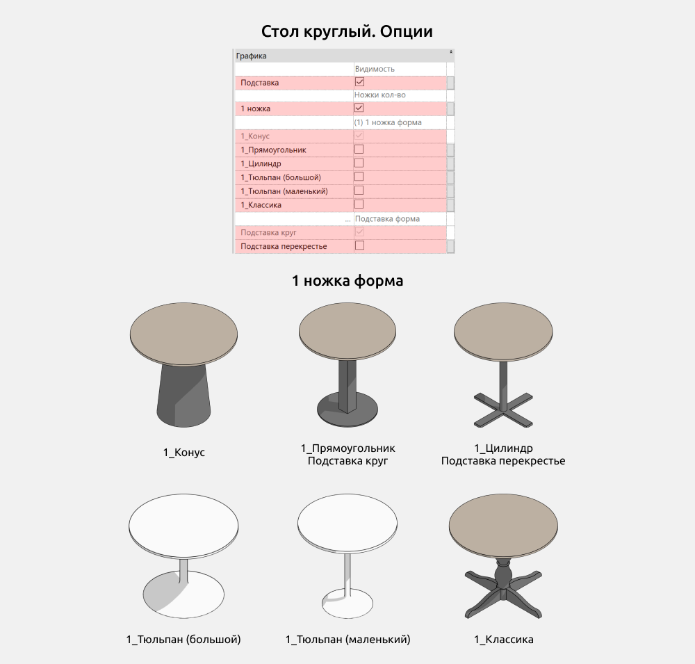 Столы для Revit — Опции