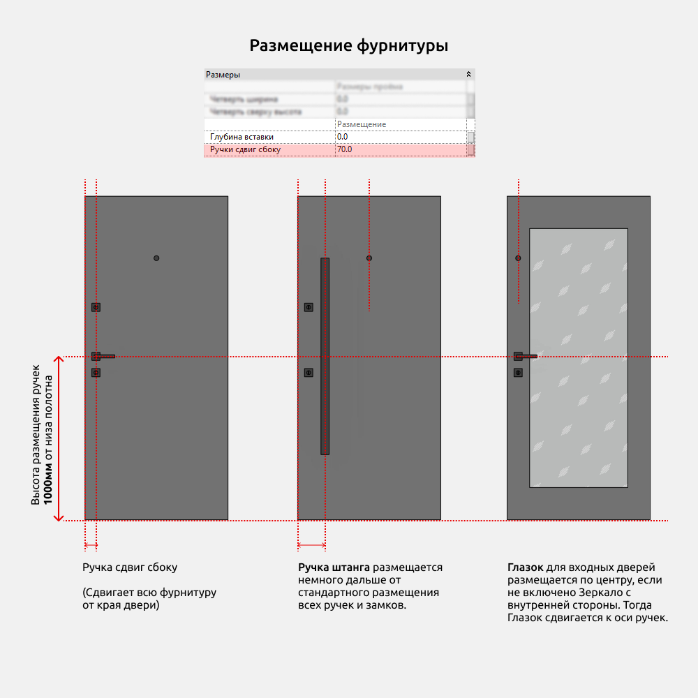 Двери для Revit — Фурнитура (Ручки, замки..)