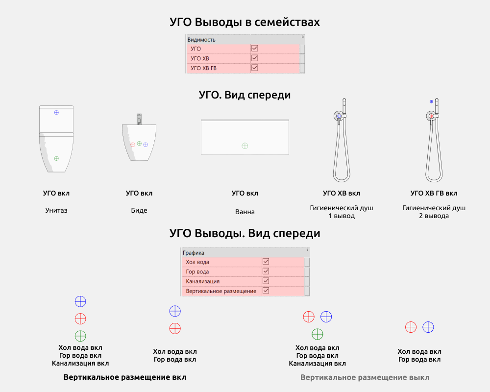 Сантехника для Revit — УГО Выводы