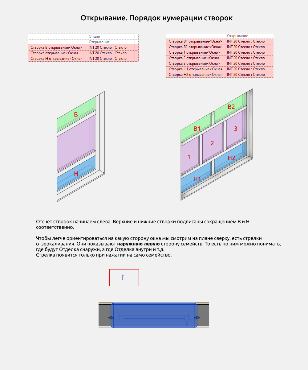 Окна для Revit — Открывание