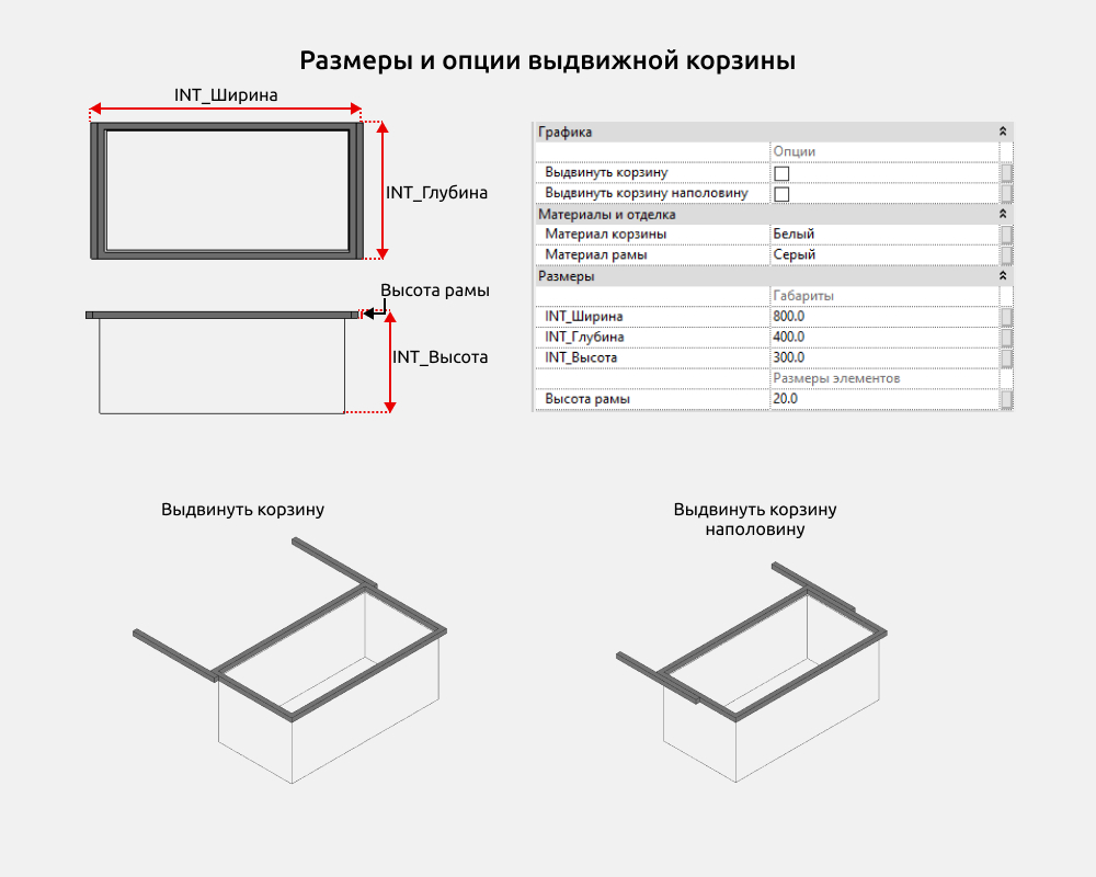 Гардероб для Revit — Размеры и опции