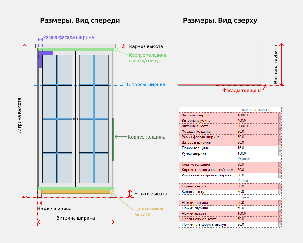 Шкафы для Revit — Размеры