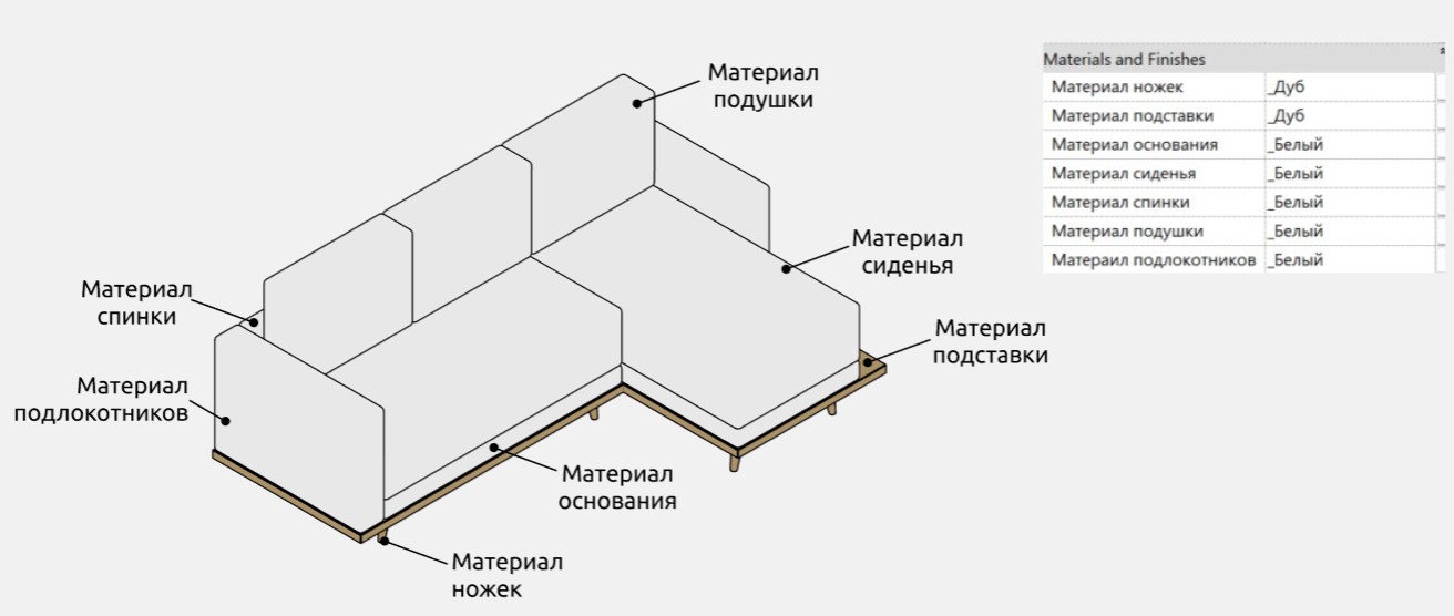 Диваны для Revit — Материалы