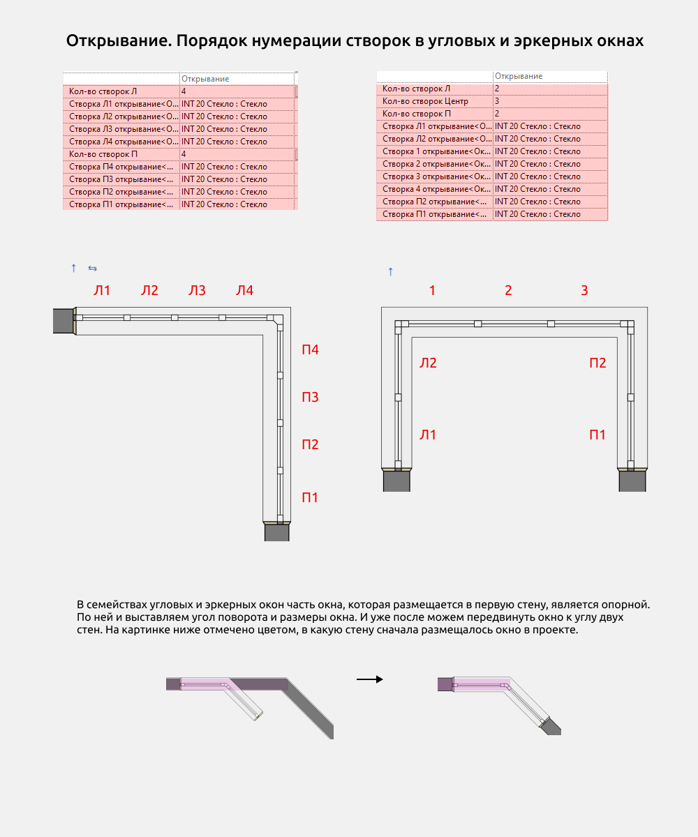 Окна для Revit — Открывание
