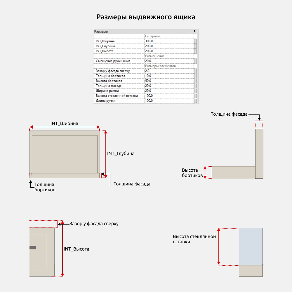 Гардероб для Revit — Размеры