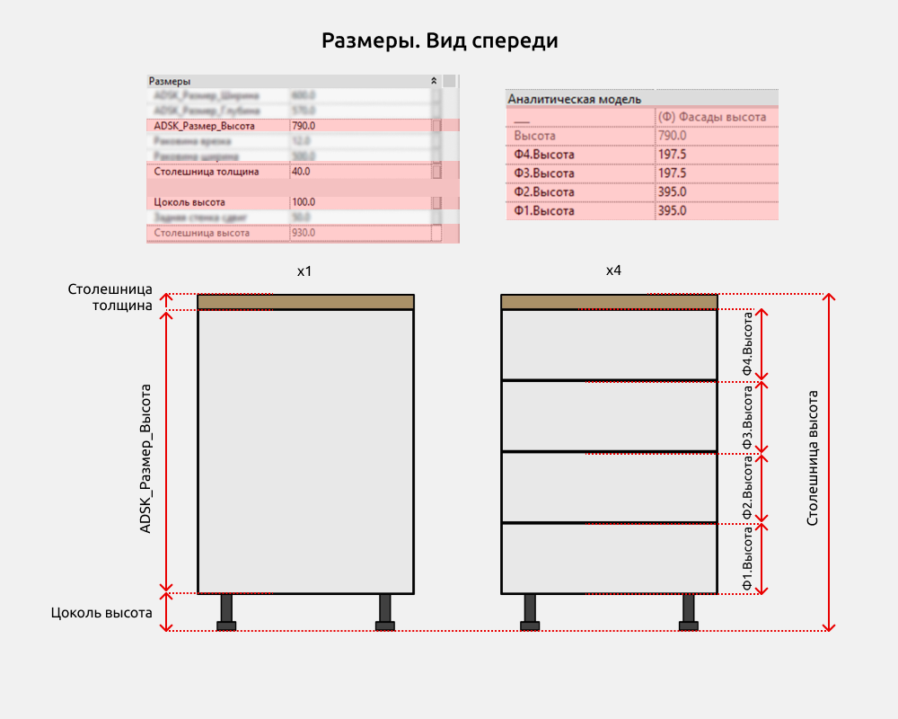 Кухни для Revit — Размеры