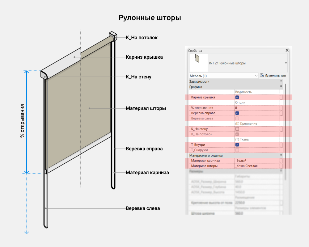 Шторы и жалюзи для Revit — Рулонные шторы