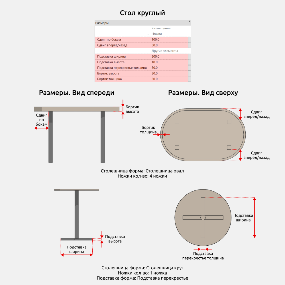Столы для Revit — Размеры