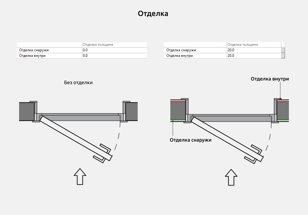 Двери для Revit — Отделка