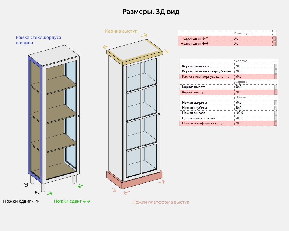 Шкафы для Revit — Размеры
