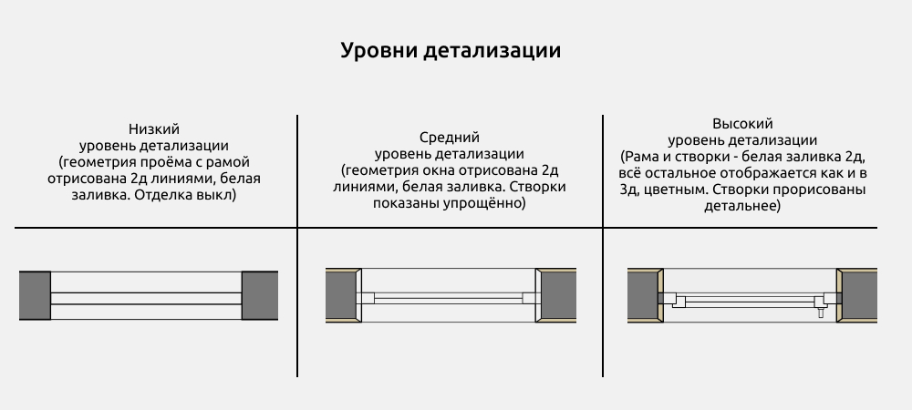 Окна для Revit — Уровни детализации