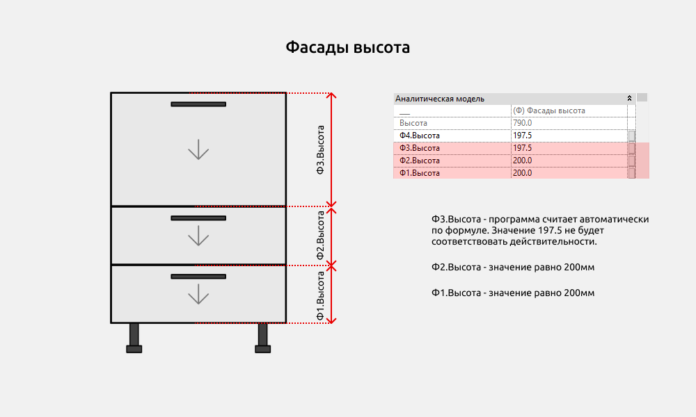 Кухни для Revit — Размеры