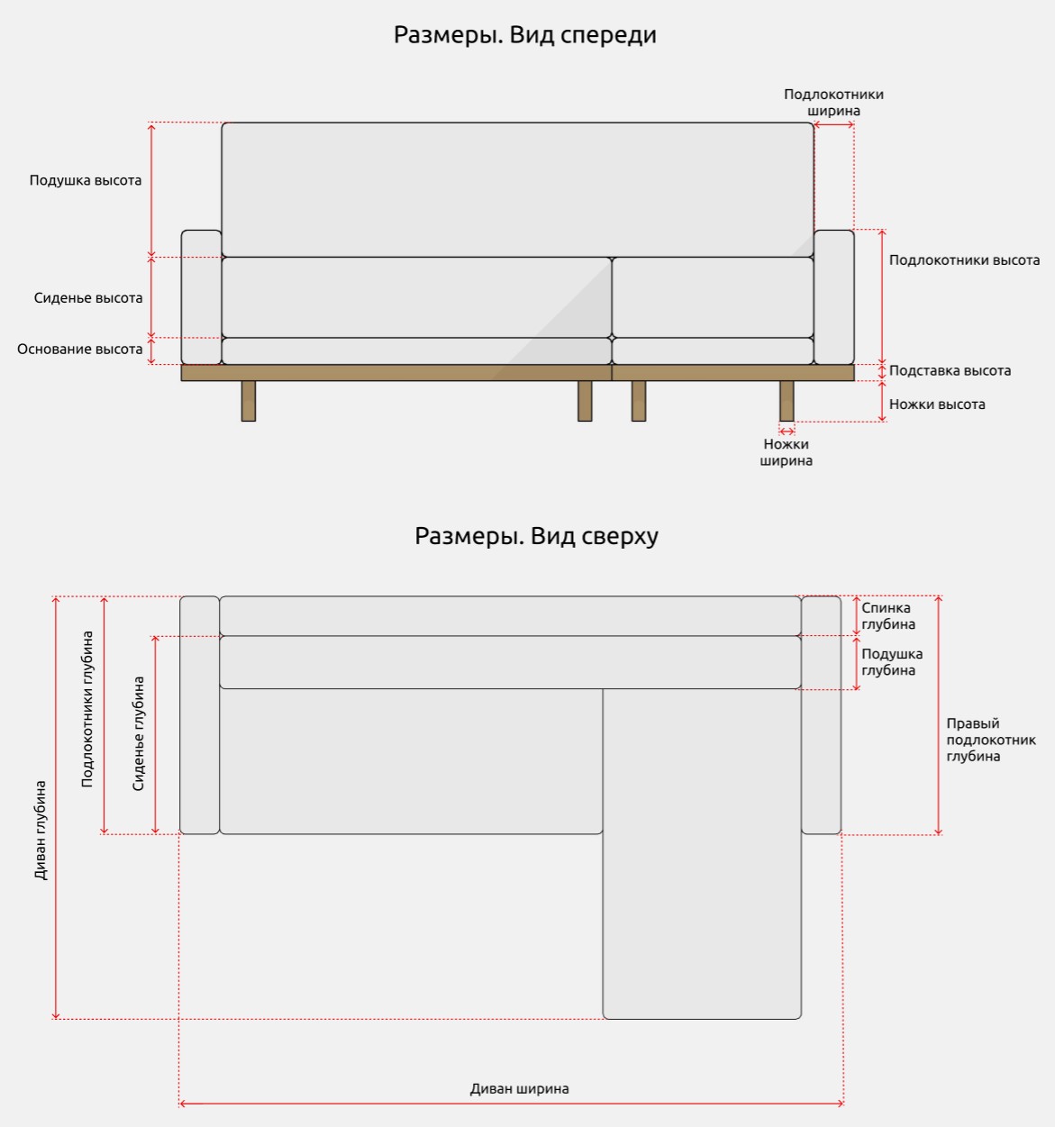 Диваны для Revit — Размеры