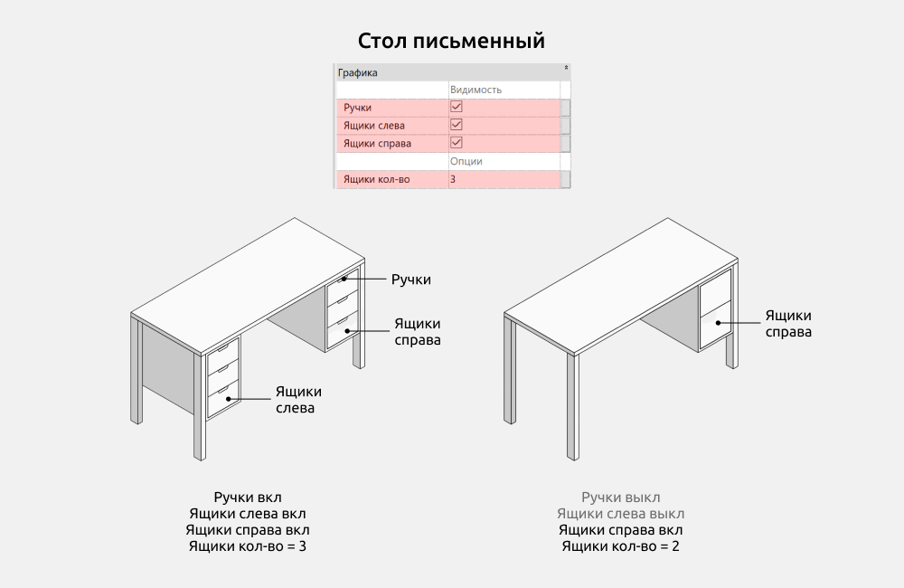 Столы для Revit — Стол письменный