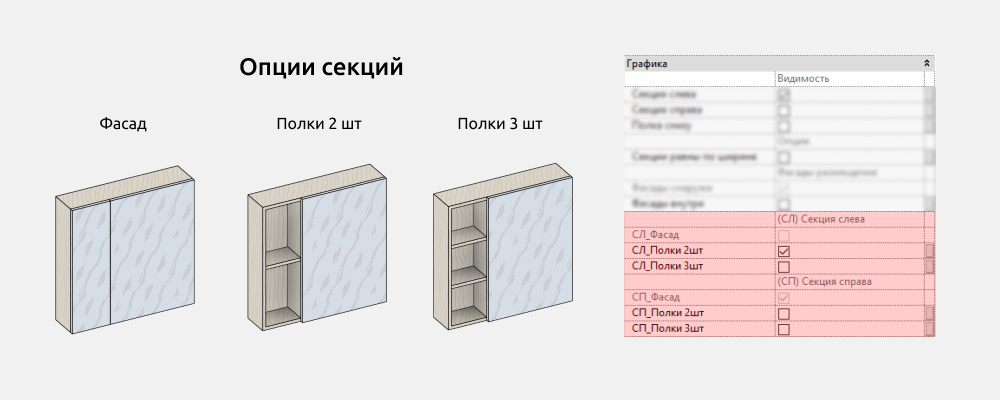 Мебель для ванной для Revit — Опции шкафа