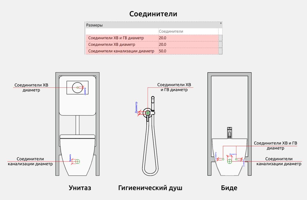 Сантехника для Revit — Коннекторы