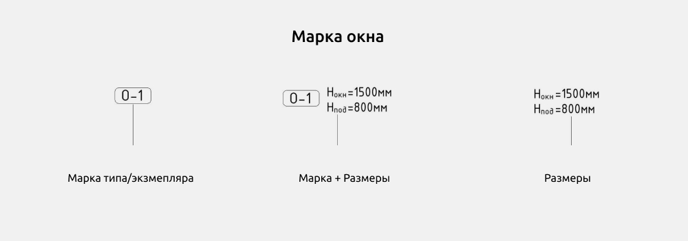 Окна для Revit — Марка окна