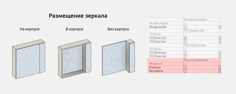 Мебель для ванной для Revit — Опции шкафа
