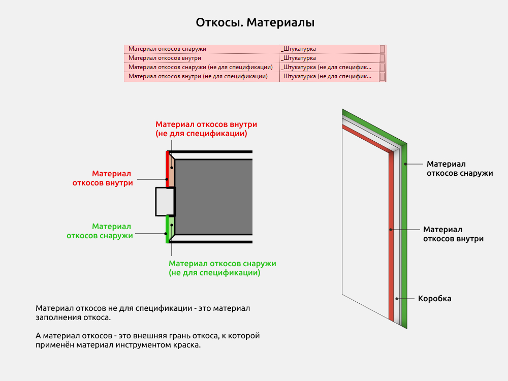 Двери для Revit — Откосы