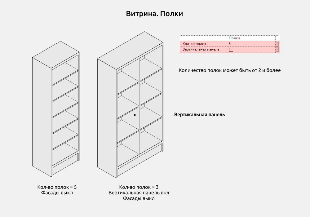 Шкафы для Revit — Полки