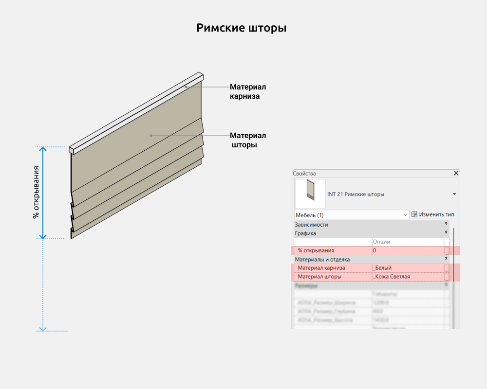 Шторы и жалюзи для Revit — Римские шторы