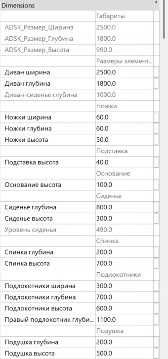 Диваны для Revit — Размеры
