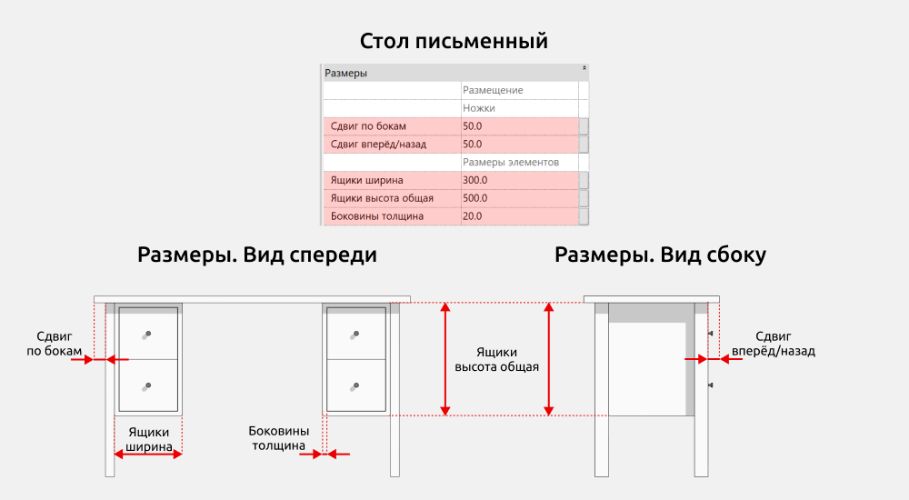 Столы для Revit — Размеры