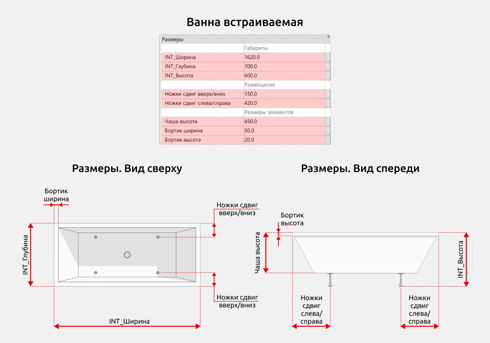 Сантехника для Revit — Размеры