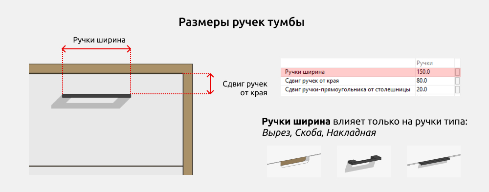 Тумбы и комоды для Revit — Размеры