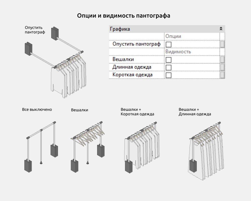 Гардероб для Revit — Опции и видимость