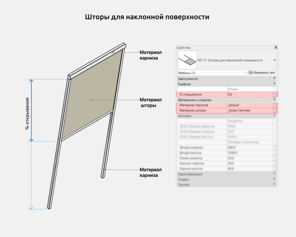 Шторы и жалюзи для Revit — Шторы для наклонной поверхности