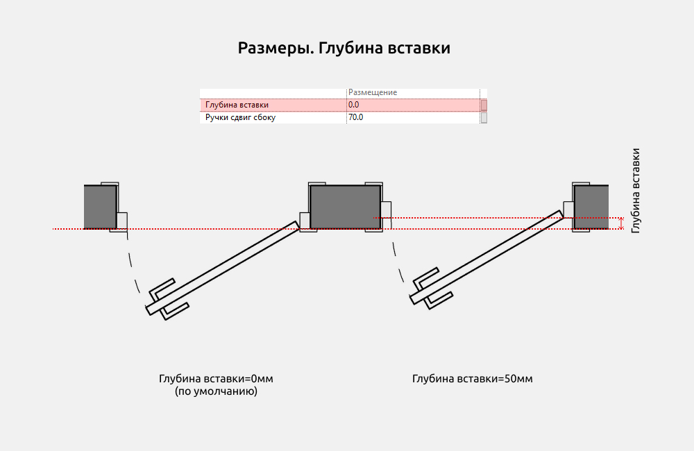 Двери для Revit — Глубина вставки