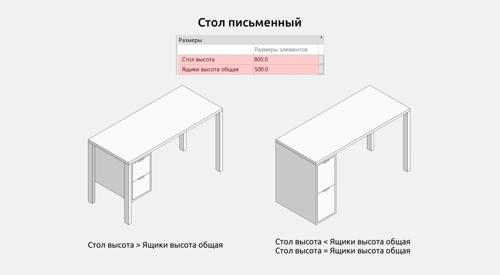 Столы для Revit — Размеры