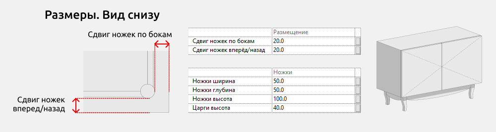 Тумбы и комоды для Revit — Размеры