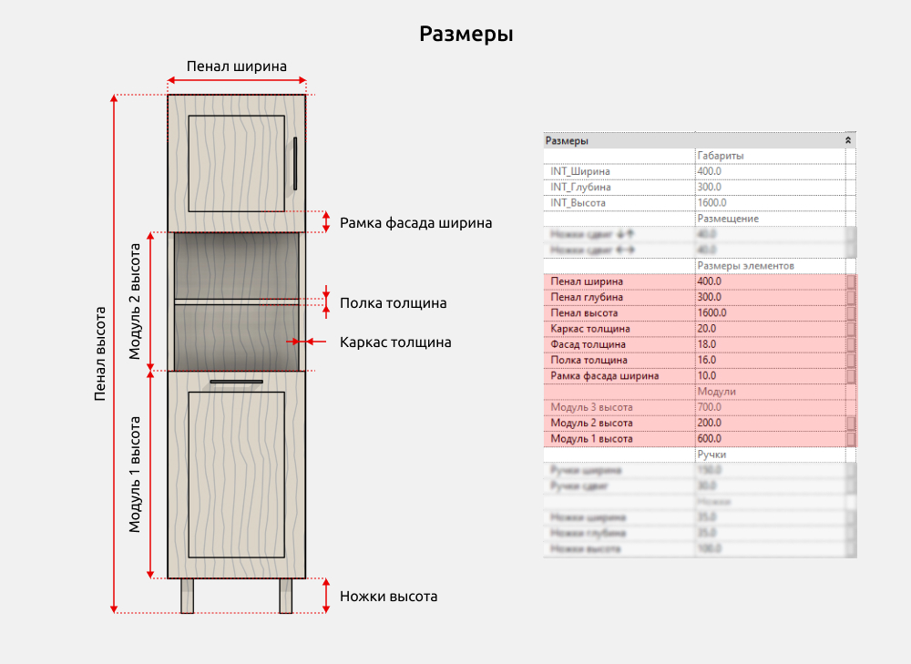Мебель для ванной для Revit — Размеры