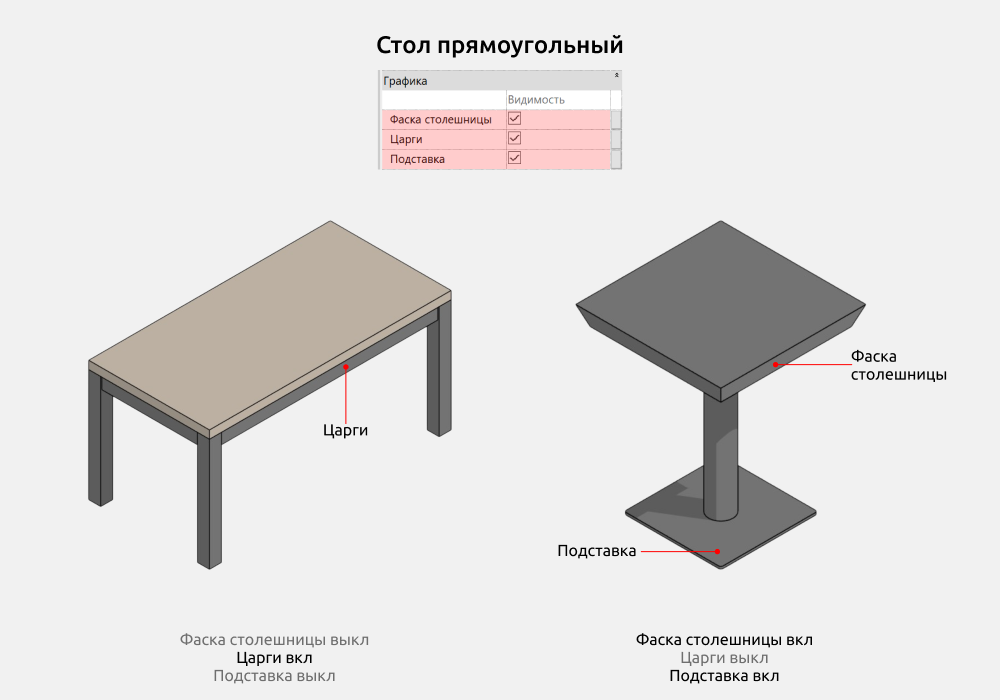 Столы для Revit — Стол прямоугольный