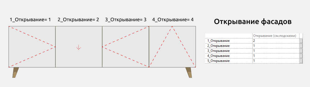 Тумбы и комоды для Revit — Фасады открывание