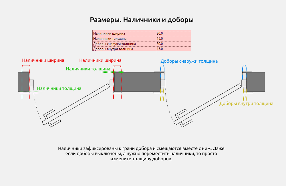 Двери для Revit — Наличники и доборы
