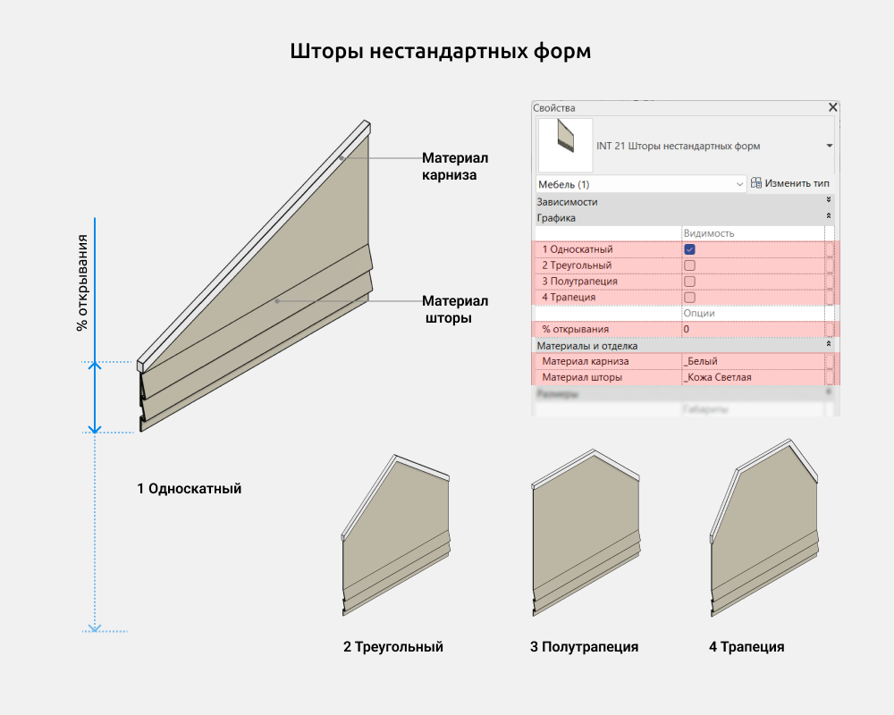 Шторы и жалюзи для Revit — Шторы нестандартной формы