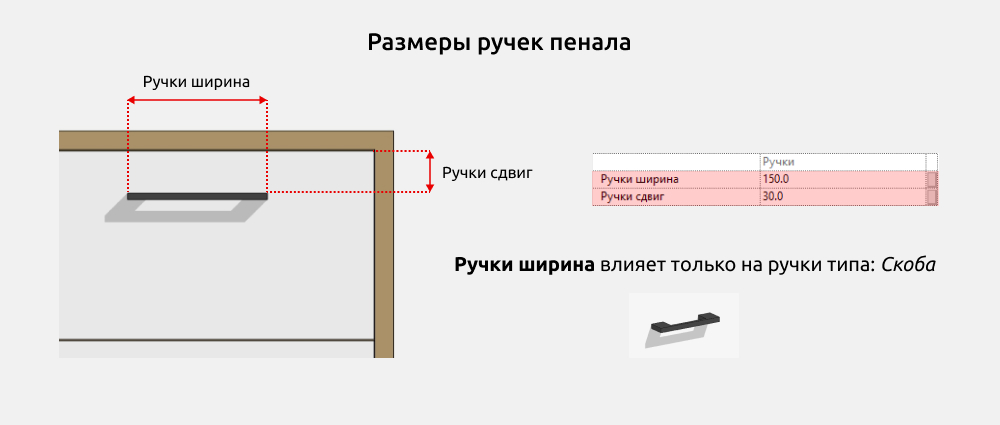 Мебель для ванной для Revit — Размеры