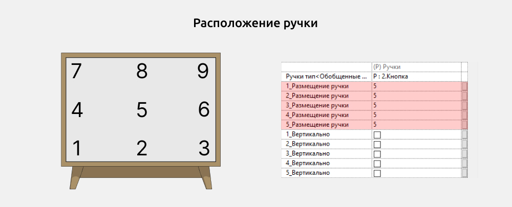 Тумбы и комоды для Revit — Ручки расположение