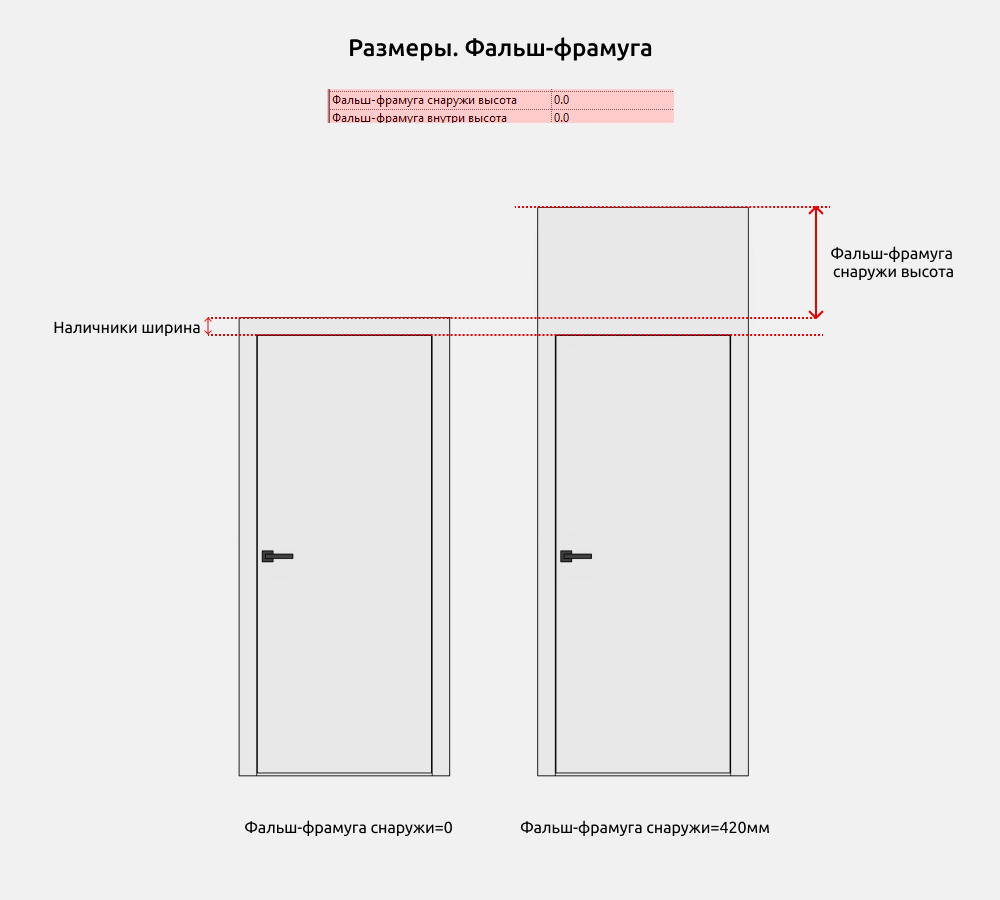 Двери для Revit — Фальш-фрамуга