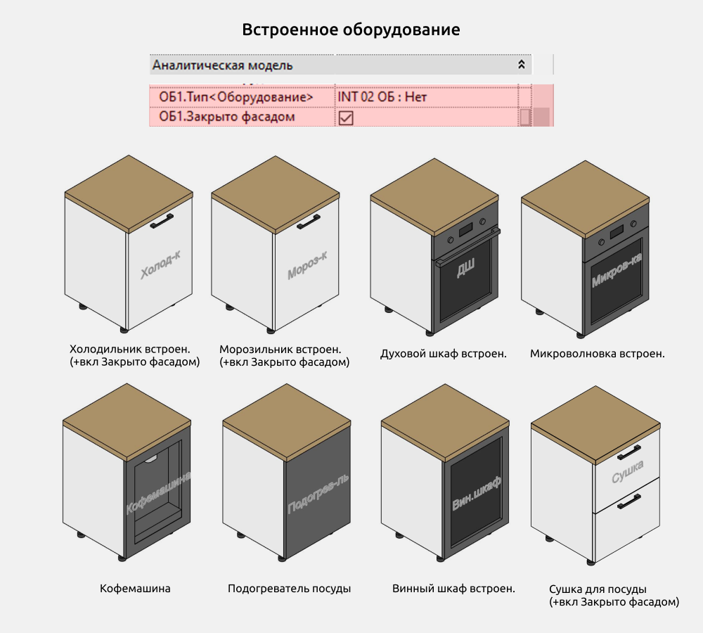 Кухни для Revit — Оборудование