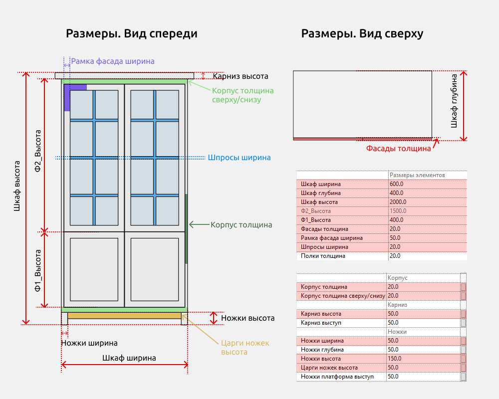 Шкафы для Revit — Размеры