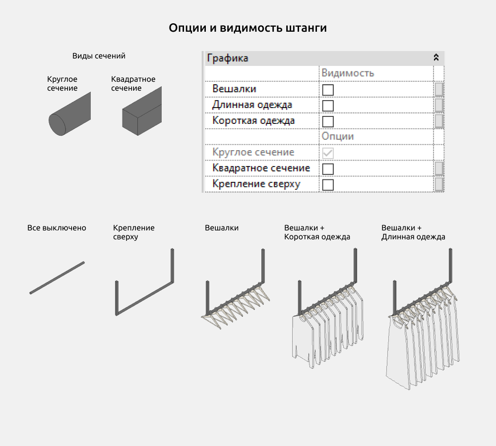 Гардероб для Revit — Опции и видимость