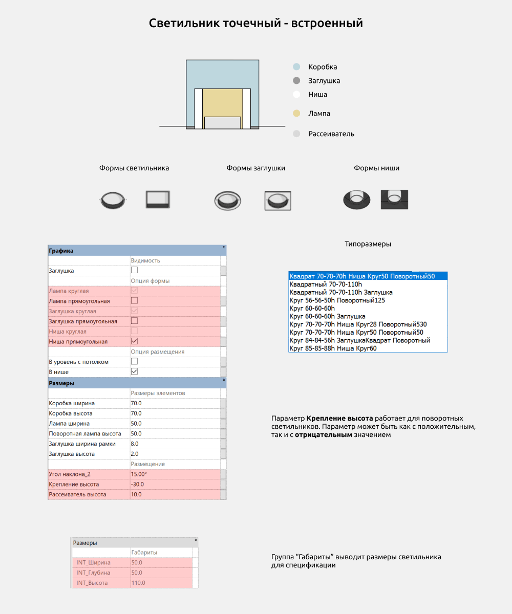 Светильники для Revit. Инструкция — Светильники точечные
