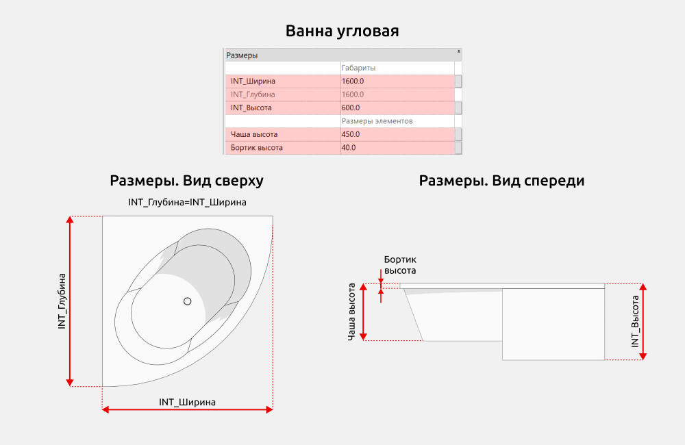 Сантехника для Revit — Размеры