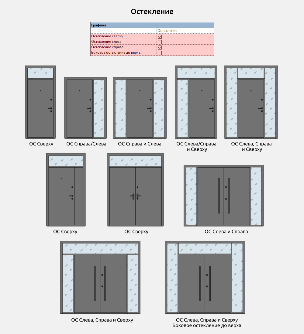Двери для Revit — Остекление (Фрамуги)