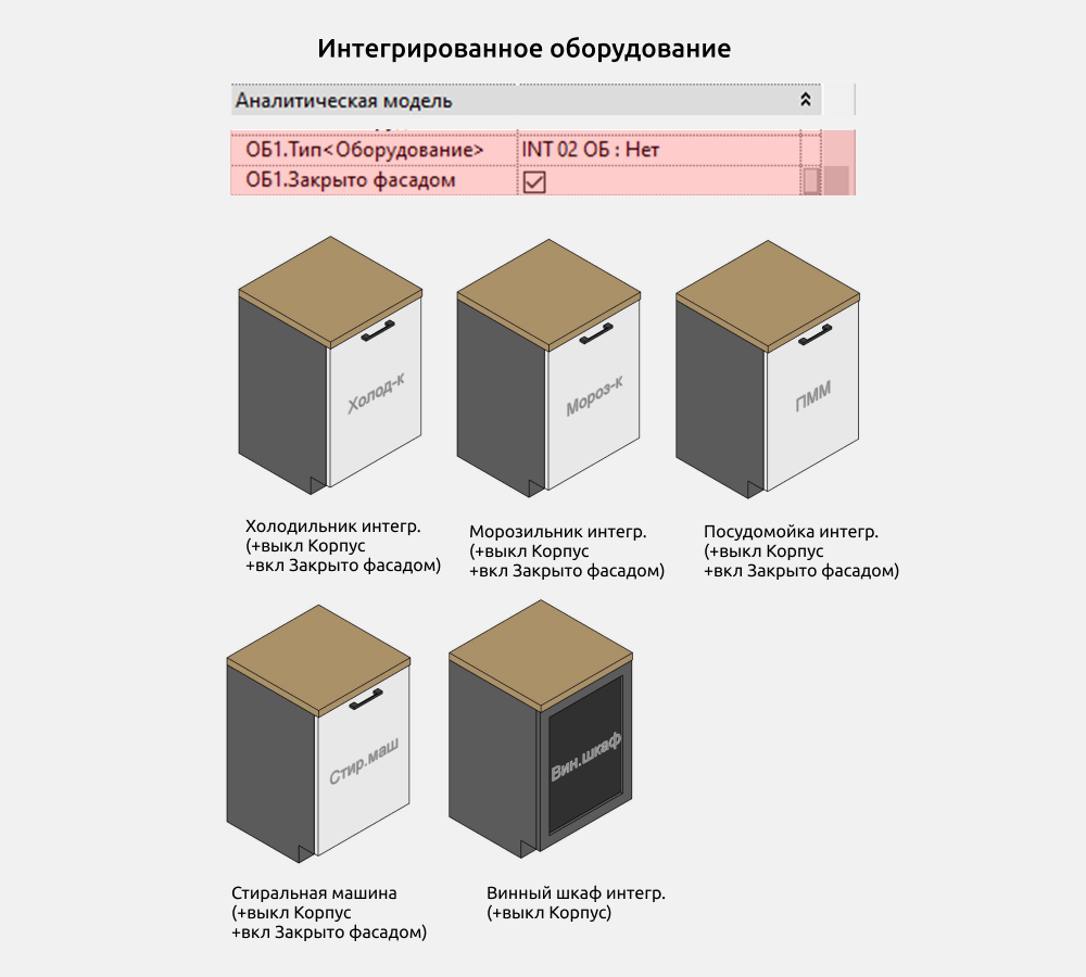 Кухни для Revit — Оборудование
