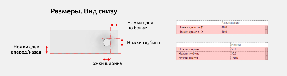 Мебель для ванной для Revit — Размеры